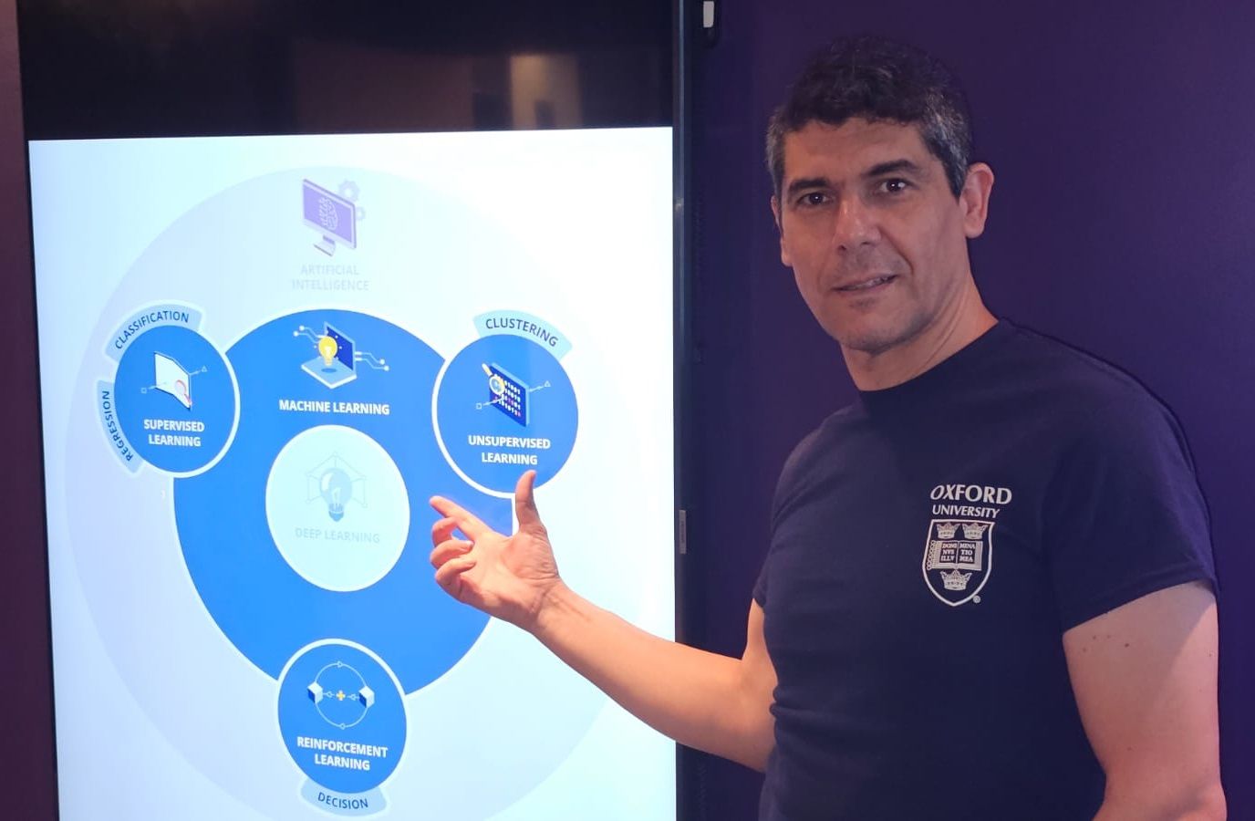 Principais estratégias de Machine Learning