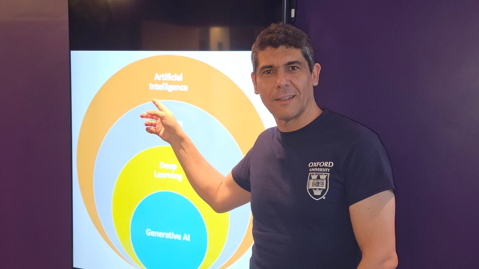 Organização da IA em camadas