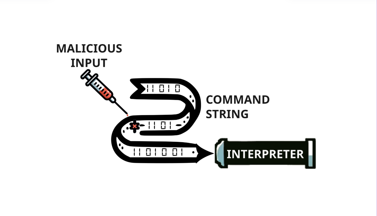Quando a IA é manipulada: Entenda o perigo do Prompt Injection e como evitar
